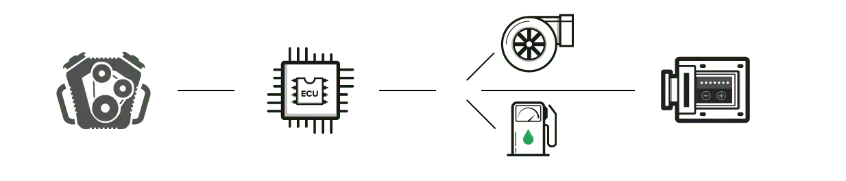 Remap Guide